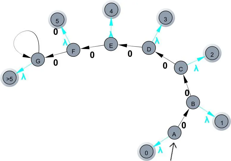 Captura de pantalla del proyecto Simple Automaton Simulator