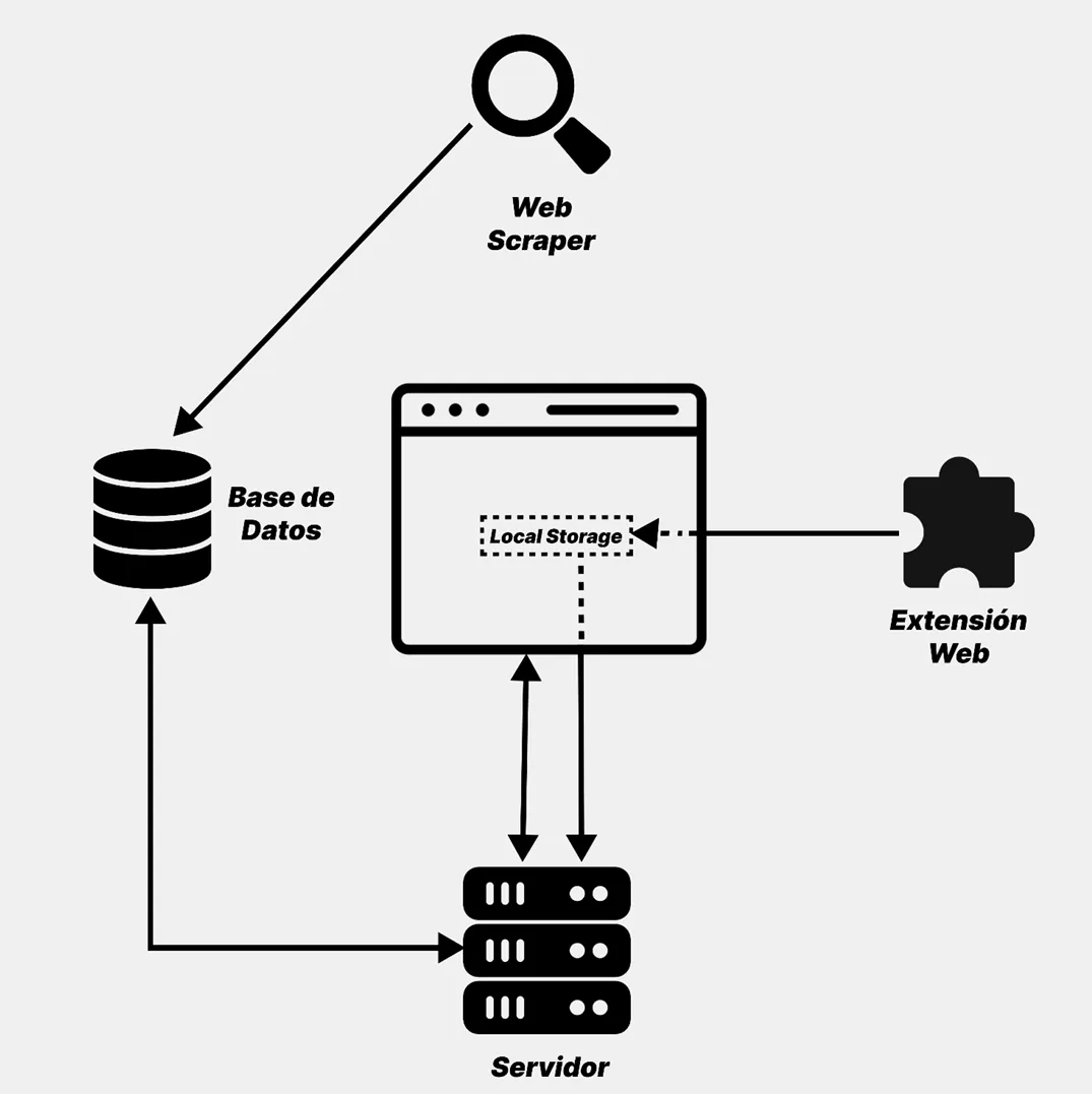 Screenshot of the 'MangaWrapper - Reading tracking platform (Bachelor's Thesis)' project